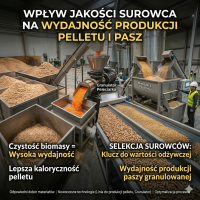 Wpływ jakości surowca na wydajność produkcji pelletu i pasz